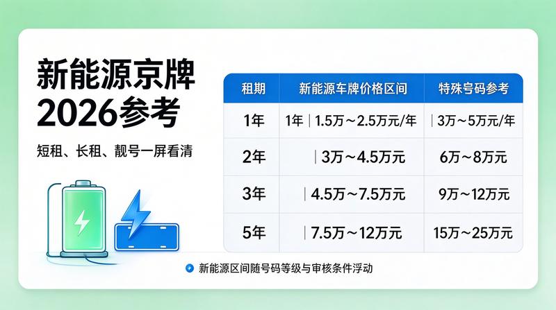 北京限行政策调整