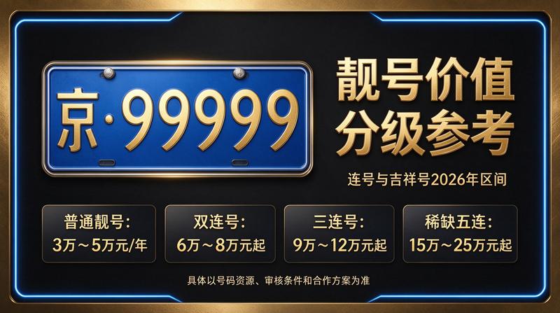 2026京牌指标价格一览